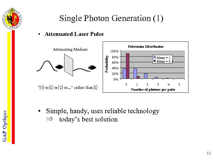 Single Photon Generation (1) • Attenuated Laser Pulse Poissonian Distribution Attenuating Medium Probability 100%