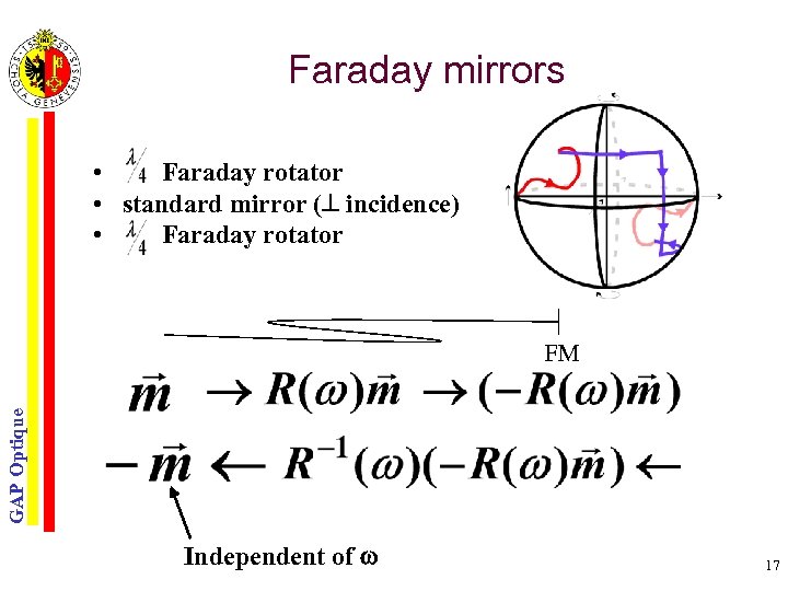 Faraday mirrors • Faraday rotator • standard mirror ( incidence) • Faraday rotator GAP