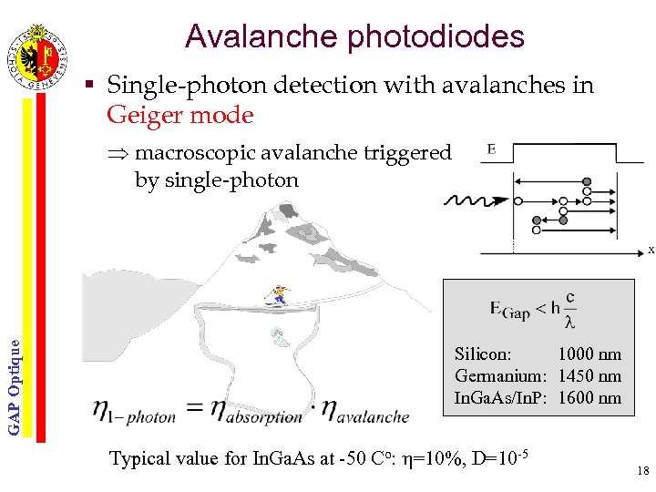 Avalanche photodiodes § Single-photon detection with avalanches in Geiger mode GAP Optique macroscopic avalanche