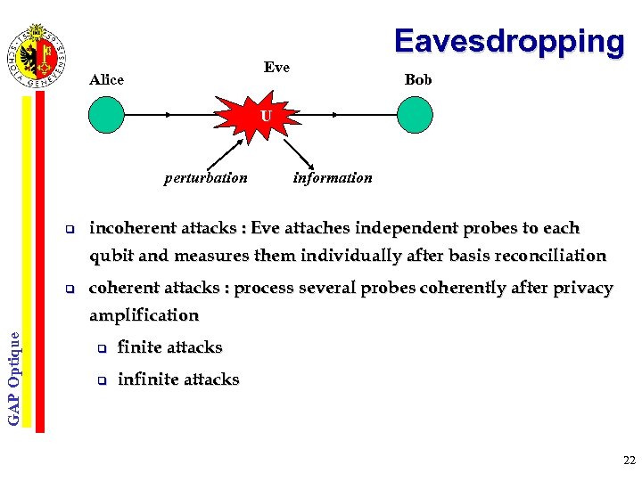 Eavesdropping Eve Alice Bob U perturbation q information incoherent attacks : Eve attaches independent