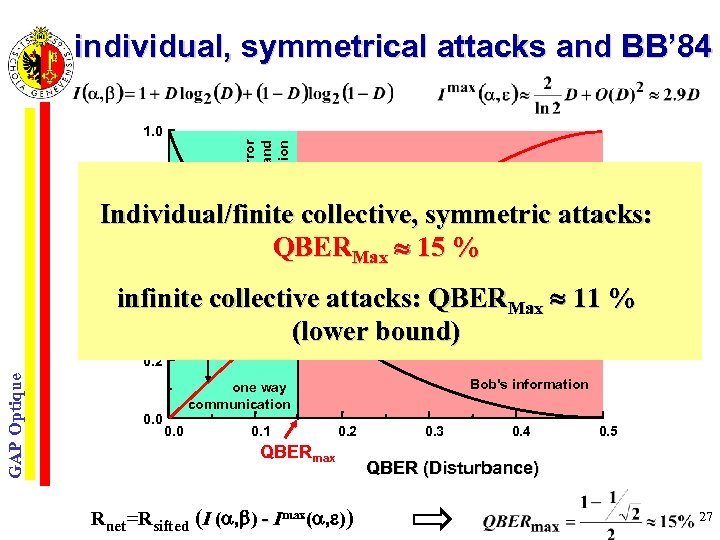 individual, symmetrical attacks and BB’ 84 0. 8 classical error correction and privacy amplification