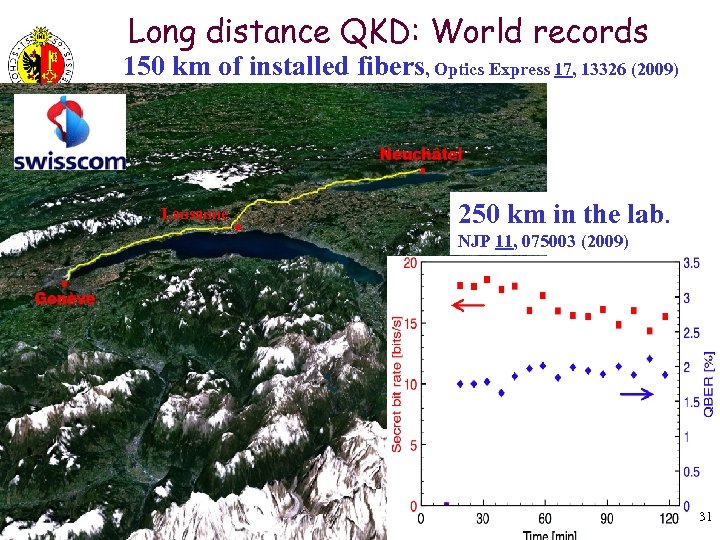 Long distance QKD: World records 150 km of installed fibers, Optics Express 17, 13326