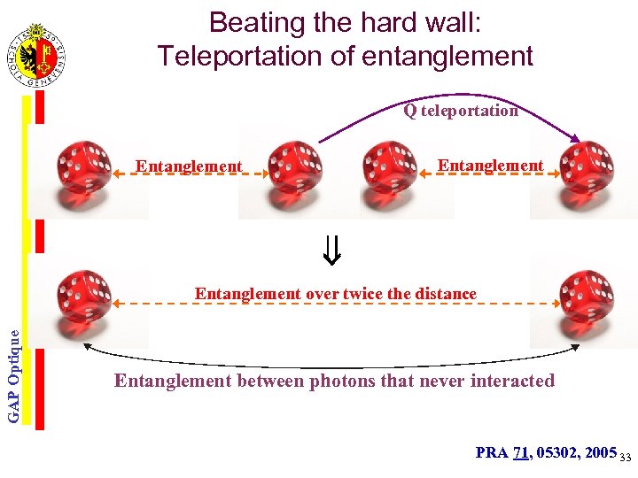 Beating the hard wall: Teleportation of entanglement Q teleportation Entanglement GAP Optique Entanglement over