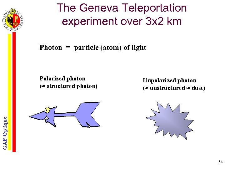 The Geneva Teleportation experiment over 3 x 2 km Photon = particle (atom) of