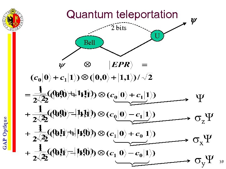 Quantum teleportation 2 bits U Bell GAP Optique z x y 39 