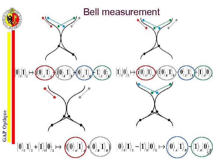 GAP Optique Bell measurement 52 