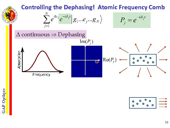 Controlling the Dephasing! Atomic Frequency Comb Absorption Δ continuous Dephasing Frequency Absorption GAP Optique