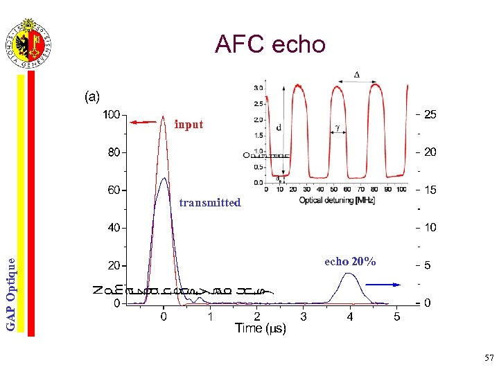 AFC echo input GAP Optique transmitted echo 20% 57 