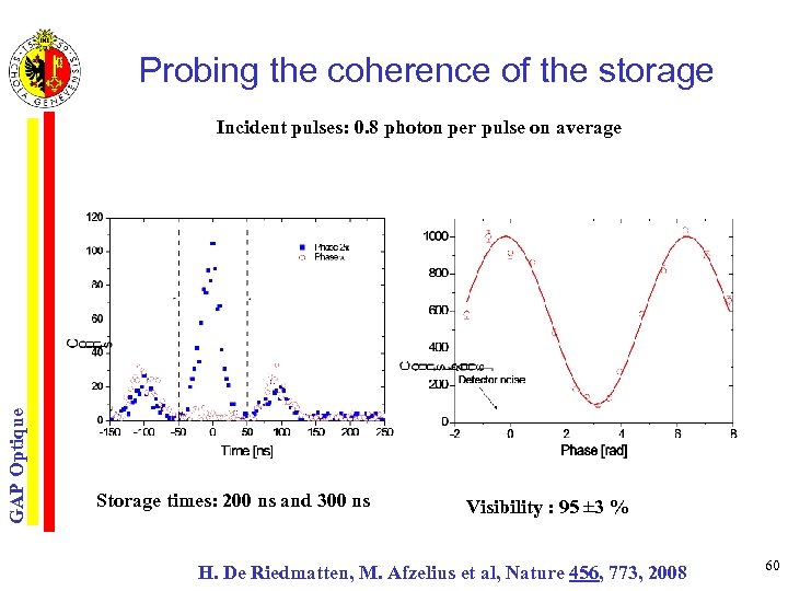 Probing the coherence of the storage GAP Optique Incident pulses: 0. 8 photon per