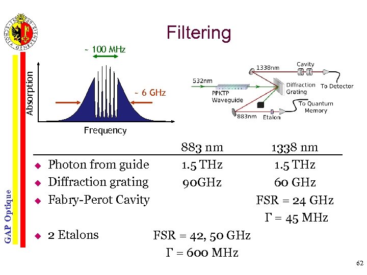 Filtering Absorption ~ 100 MHz ~ 6 GHz Frequency Photon from guide Diffraction grating