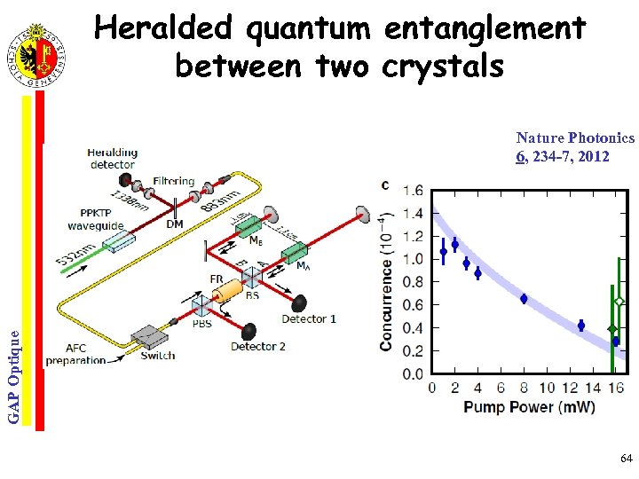 Heralded quantum entanglement between two crystals GAP Optique Nature Photonics 6, 234 -7, 2012