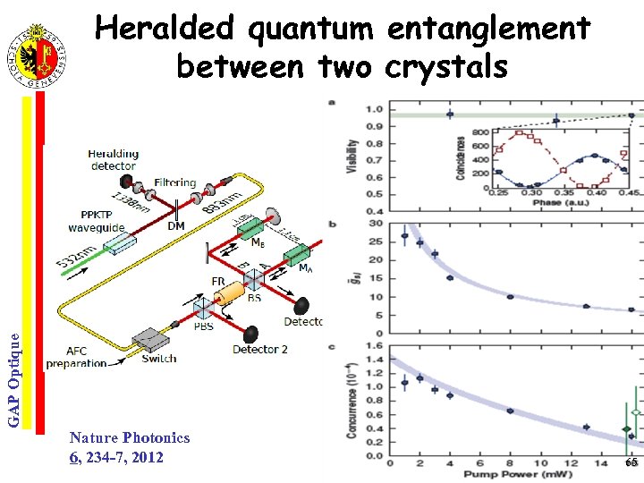 GAP Optique Heralded quantum entanglement between two crystals Nature Photonics 6, 234 -7, 2012