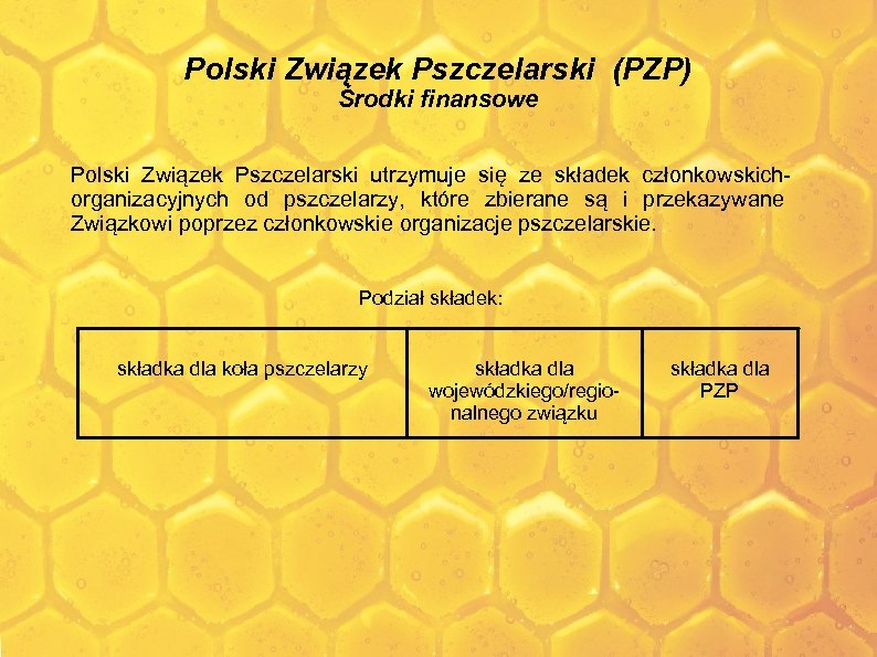 Polski Związek Pszczelarski (PZP) Środki finansowe Polski Związek Pszczelarski utrzymuje się ze składek członkowskichorganizacyjnych