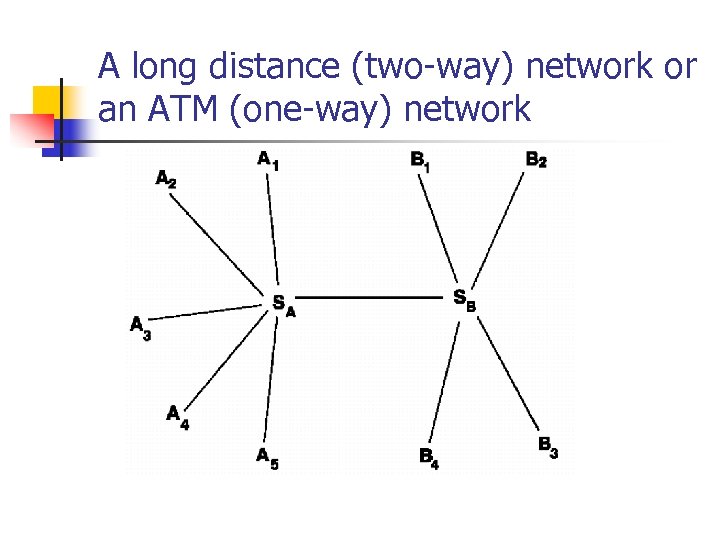 A long distance (two-way) network or an ATM (one-way) network 