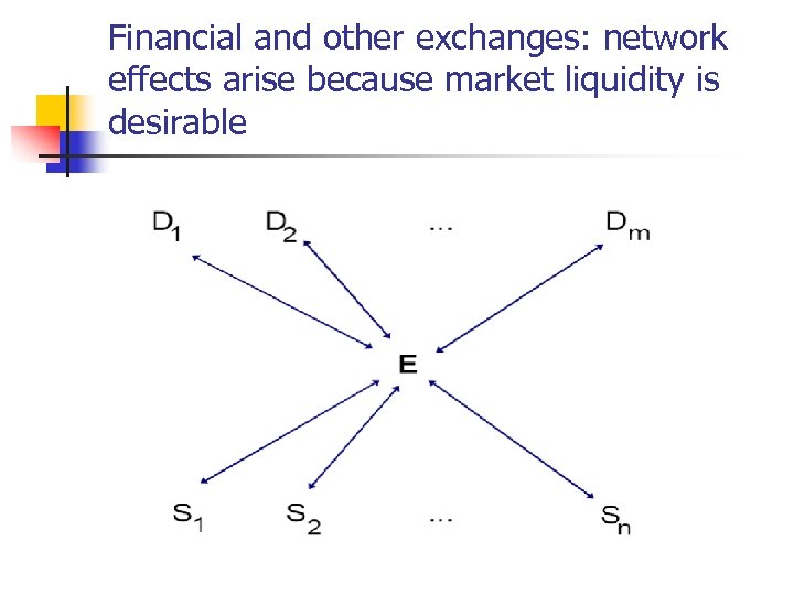 Financial and other exchanges: network effects arise because market liquidity is desirable 