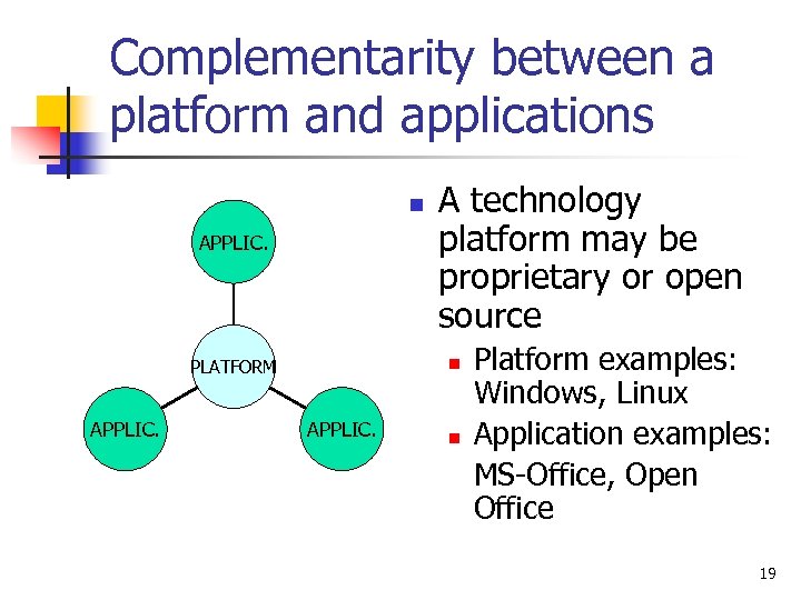 Complementarity between a platform and applications n APPLIC. n PLATFORM APPLIC. A technology platform