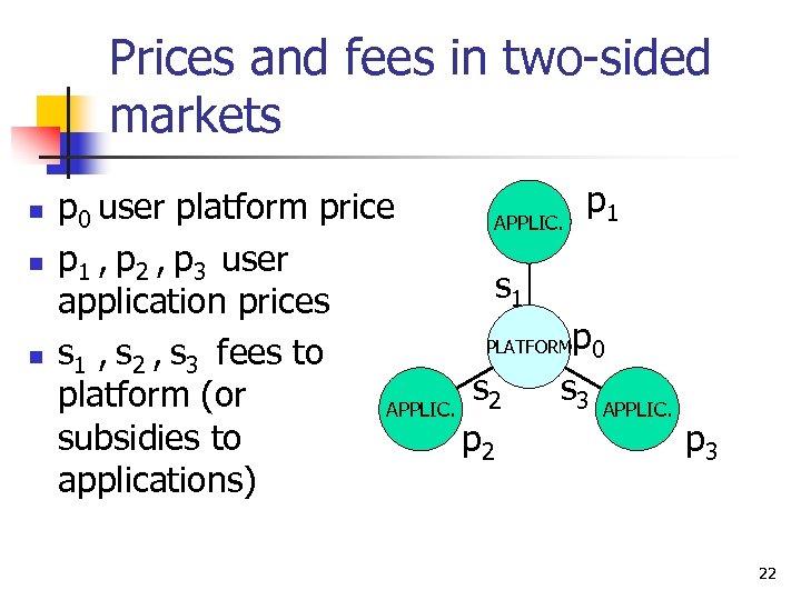 Prices and fees in two-sided markets n n n p 1 p 0 user
