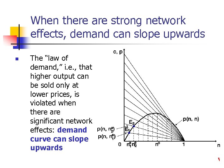 When there are strong network effects, demand can slope upwards n The “law of