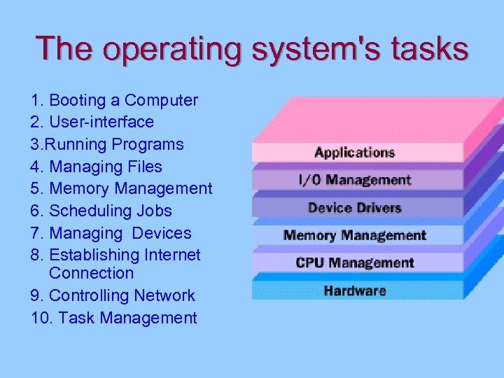 The operating system's tasks 1. Booting a Computer 2. User-interface 3. Running Programs 4.