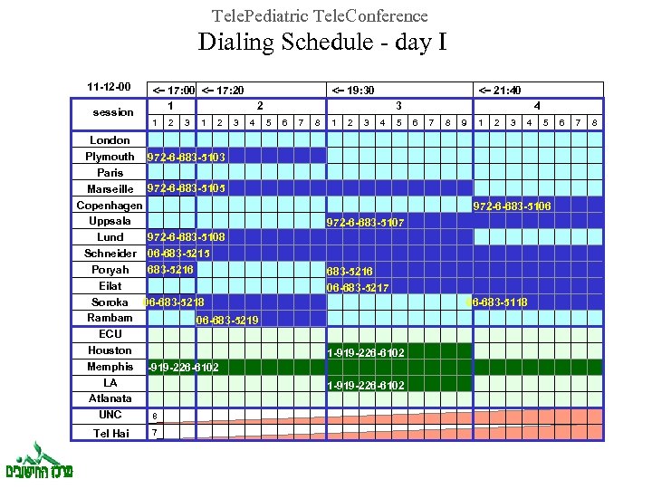 Tele. Pediatric Tele. Conference Dialing Schedule - day I 11 -12 -00 session <-