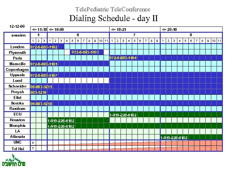 Tele. Pediatric Tele. Conference Dialing Schedule - day II 12 -12 -00 session <-
