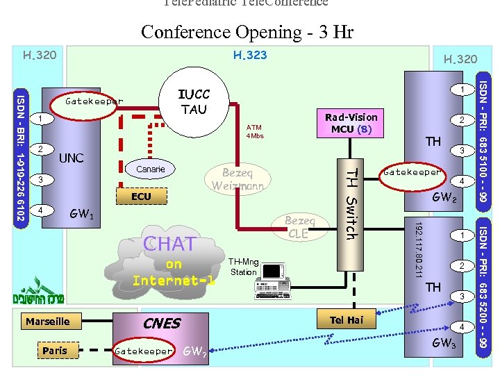 Tele. Pediatric Tele. Conference Opening - 3 Hr H. 320 H. 323 H. 320