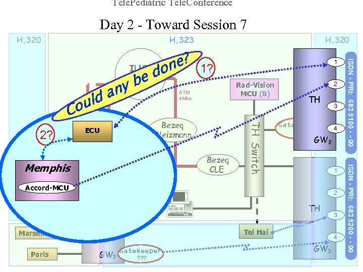 Tele. Pediatric Tele. Conference Day 2 - Toward Session 7 H. 320 H. 323