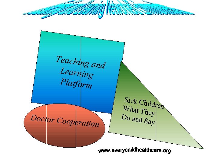 Teaching and Learning Platform Doctor Coop eration Sick Ch ildren What T hey Do
