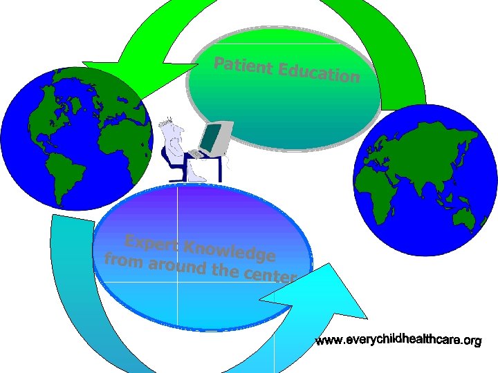 Patient Ed ucation Expert Kn owledge from arou nd the cen ter 