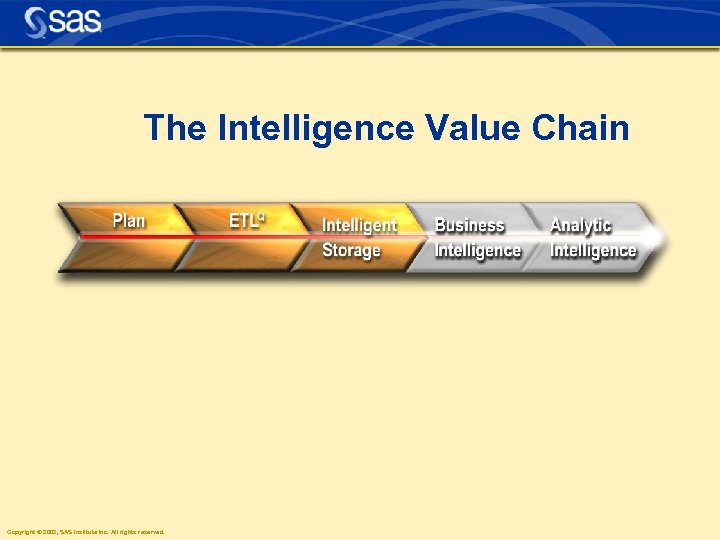The Intelligence Value Chain Copyright © 2002, SAS Institute Inc. All rights reserved. 