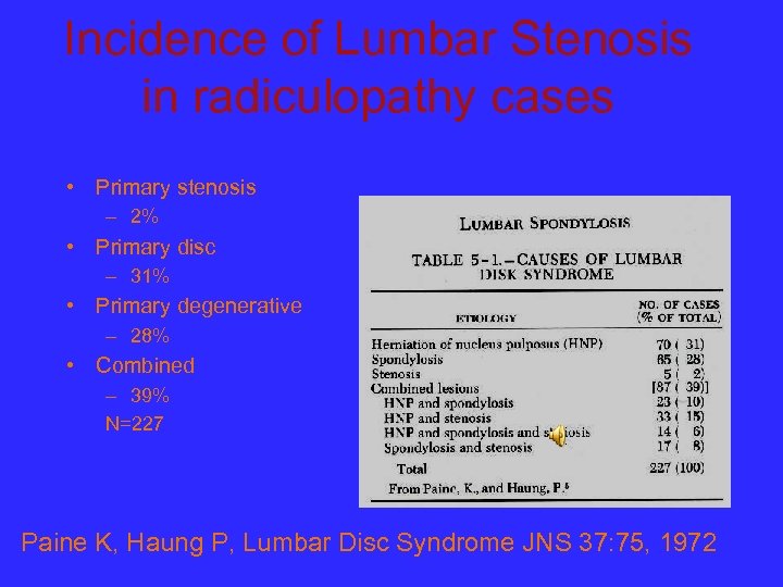 Incidence of Lumbar Stenosis in radiculopathy cases • Primary stenosis – 2% • Primary