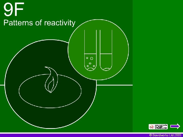 © Boardworks Ltd 2003 