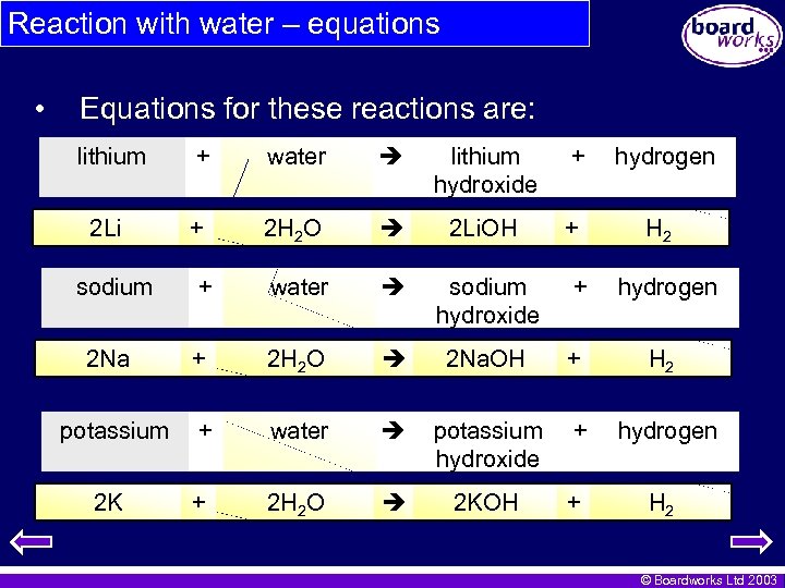 Reaction with water – equations • Equations for these reactions are: lithium + water