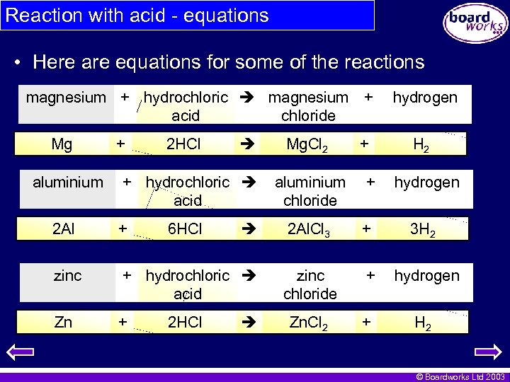 Reaction with acid - equations • Here are equations for some of the reactions