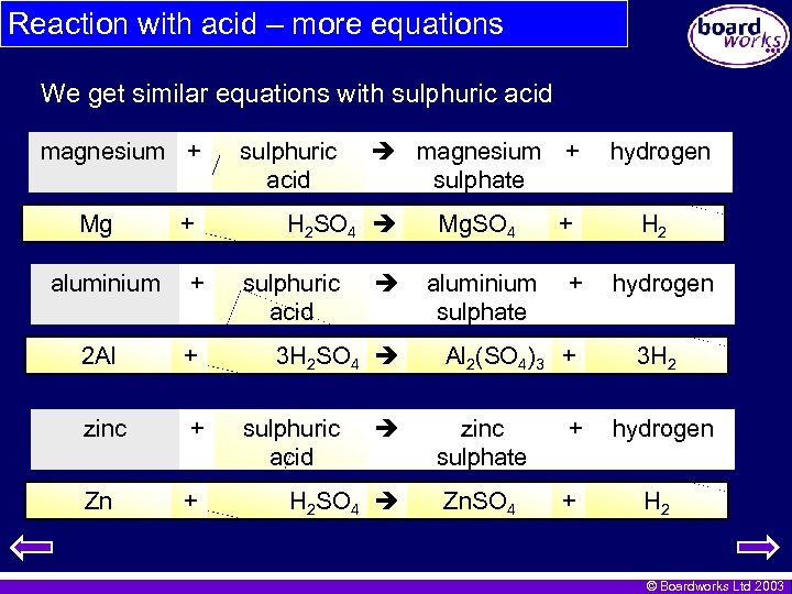 Reaction with acid – more equations We get similar equations with sulphuric acid magnesium