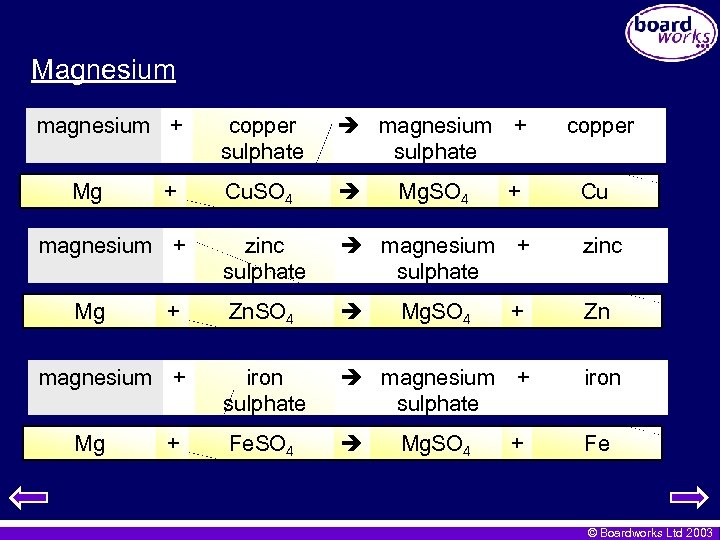 Magnesium magnesium + Mg + copper sulphate magnesium + sulphate copper Cu. SO 4