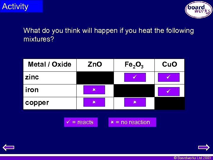Activity What do you think will happen if you heat the following mixtures? Metal
