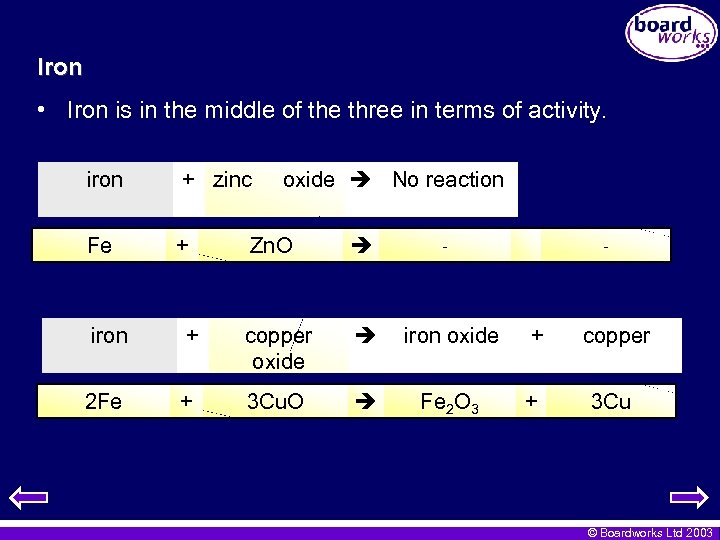 Iron • Iron is in the middle of the three in terms of activity.