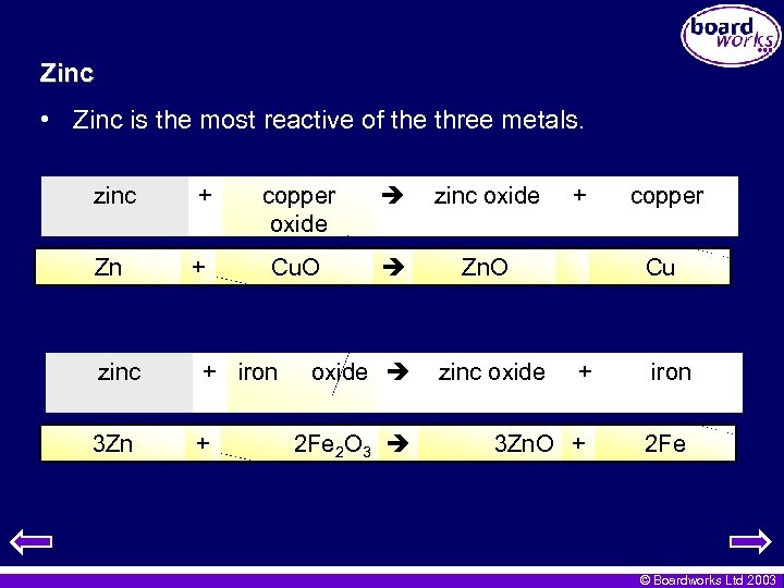 Zinc • Zinc is the most reactive of the three metals. zinc + copper