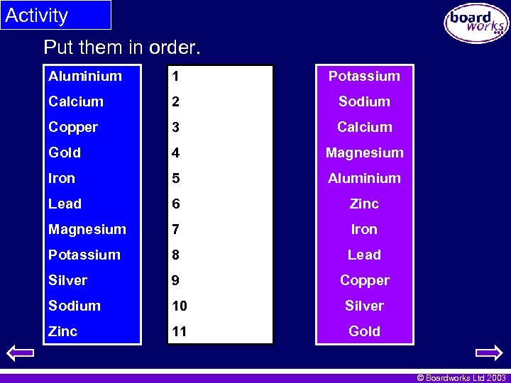 Activity Put them in order. Aluminium 1 Potassium Calcium 2 Sodium Copper 3 Calcium