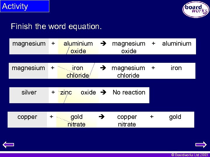 Activity Finish the word equation. magnesium + aluminium oxide magnesium + oxide aluminium magnesium