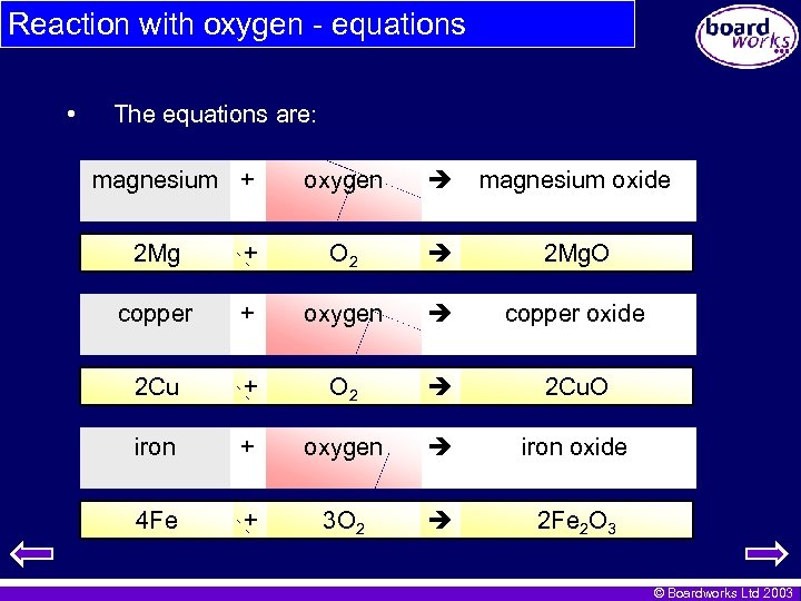 Reaction with oxygen - equations • The equations are: magnesium + oxygen magnesium oxide