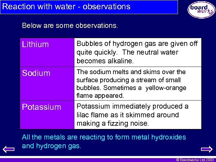 Reaction with water - observations Below are some observations. Lithium Bubbles of hydrogen gas