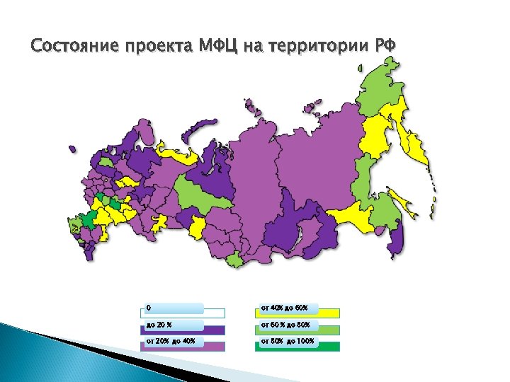 Состояние проекта МФЦ на территории РФ 0 от 40% до 60% до 20 %