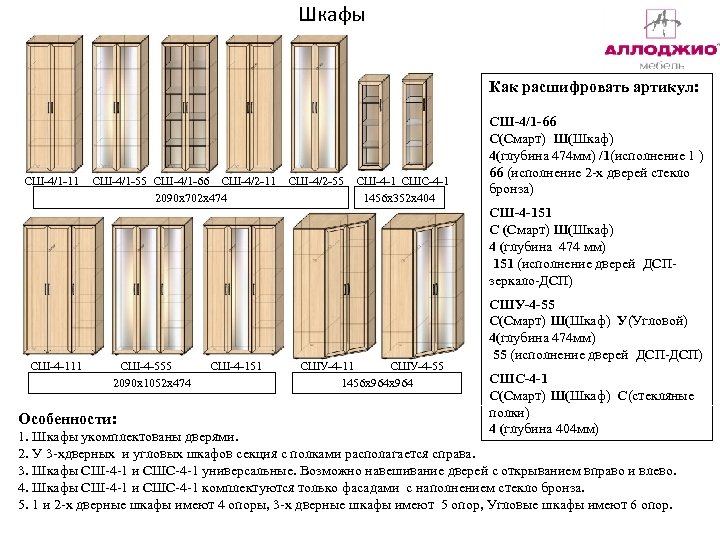 Почему размеры мебели. Расшифровка размеров шкафа. Виды шкафов названия. Как расшифровать шкаф. Размеры расшифровка мебели.