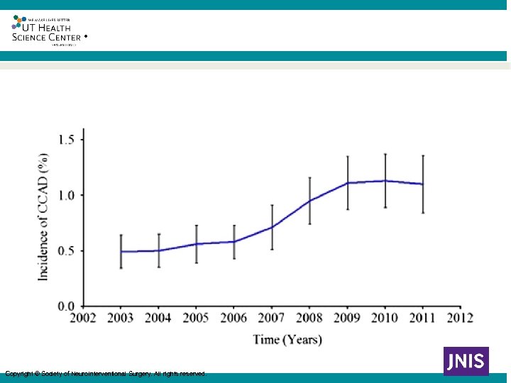 ® Incidence of craniocervical arterial dissections (CCADs) in the study cohort. Carr K et