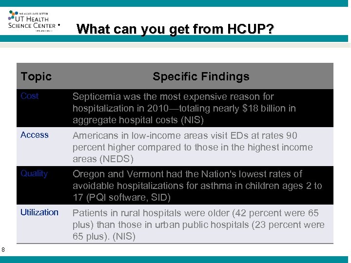 ® Topic What can you get from HCUP? Specific Findings Cost Access Americans in