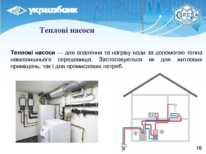 Теплові насоси — для опалення та нагріву води за допомогою тепла навколишнього середовища. Застосовуються