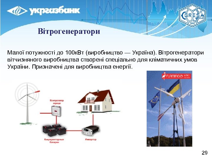 Вітрогенератори Малої потужності до 100 к. Вт (виробництво — Україна). Вітрогенератори вітчизняного виробництва створені