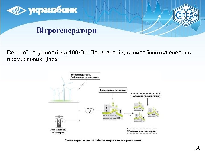 Вітрогенератори Великої потужності від 100 к. Вт. Призначені для виробництва енергії в промислових цілях.